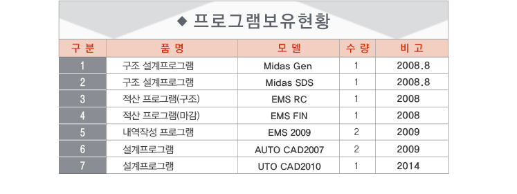 보유장비